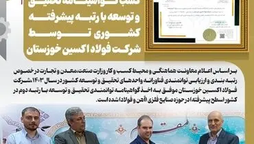 کسب گواهینامه تحقیق و توسعه با رتبه پیشرفته کشوری توسط شرکت فولاد اکسین خوزستان