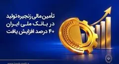 تأمین مالی زنجیره تولید در بانک ملی ایران ۴۰درصد افزایش یافت
