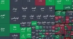 رکورد تازه بورس؛ عبور شاخص از قله ۳.۵ میلیون واحد