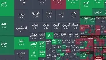 رکورد تازه بورس؛ عبور شاخص از قله ۳.۵ میلیون واحد