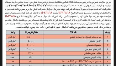 آگهی مناقصه شرکت معدنی و صنعتی گل گهر