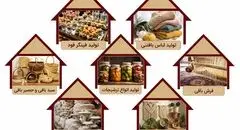فیلترینگ نان