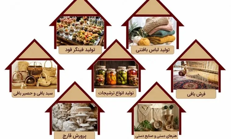 فیلترینگ نان