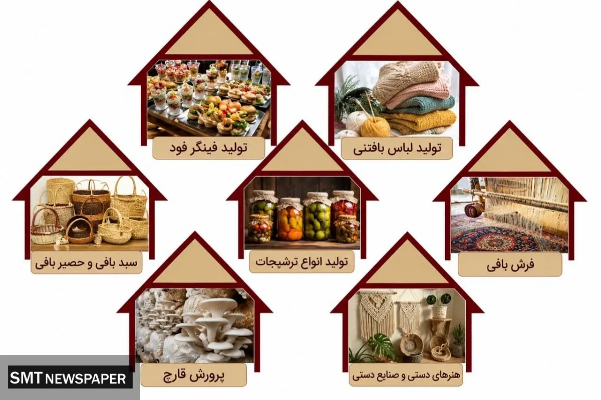 فیلترینگ نان