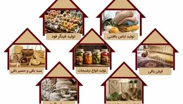 فیلترینگ نان