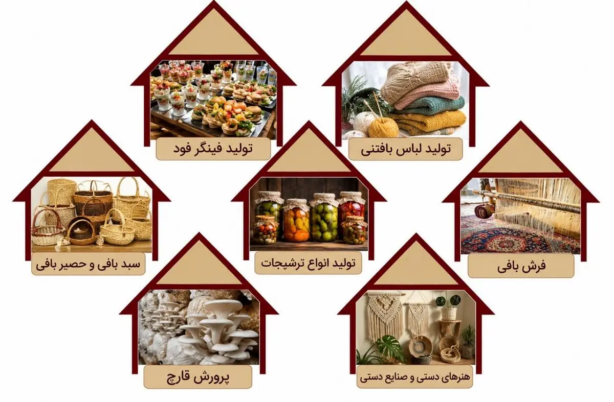 فیلترینگ نان