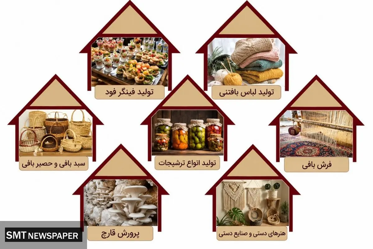 فیلترینگ نان