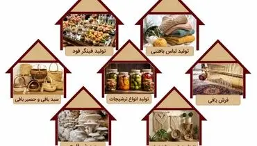 فیلترینگ نان