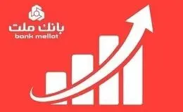 درآمدهای عملیاتی بانک ملت از 214 همت عبور کرد؛ رشد ۵0 درصدی درآمدها در شش ماهه
