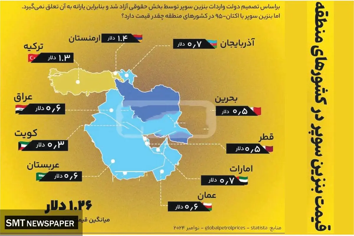 قیمت بنزین سوپر در کشورهای منطقه