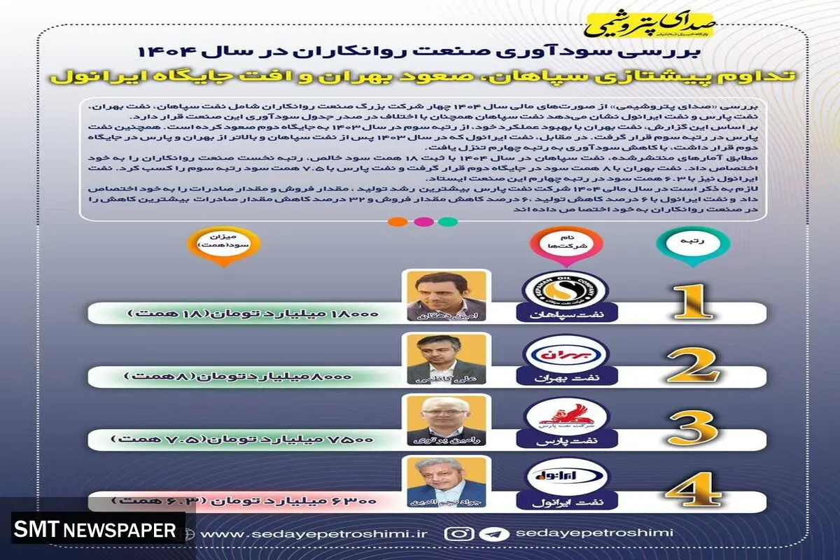 صدر برای سپاهان، قعر برای ایرانول