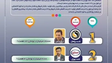 صدر برای سپاهان، قعر برای ایرانول