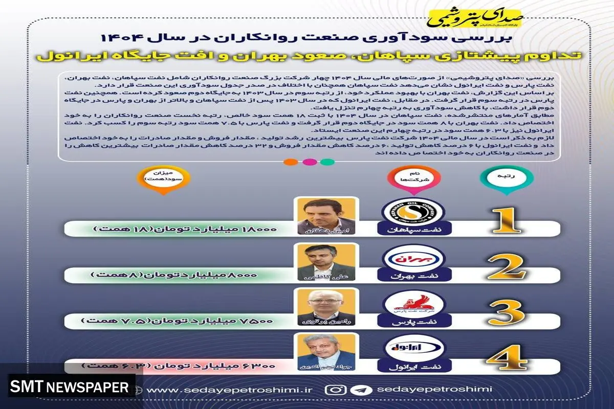 صدر برای سپاهان، قعر برای ایرانول