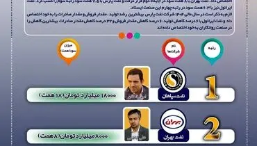 صدر برای سپاهان، قعر برای ایرانول