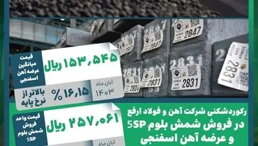 رکوردشکنی شرکت آهن و فولاد ارفع در فروش شمش بلوم 5SP و عرضه آهن اسفنجی