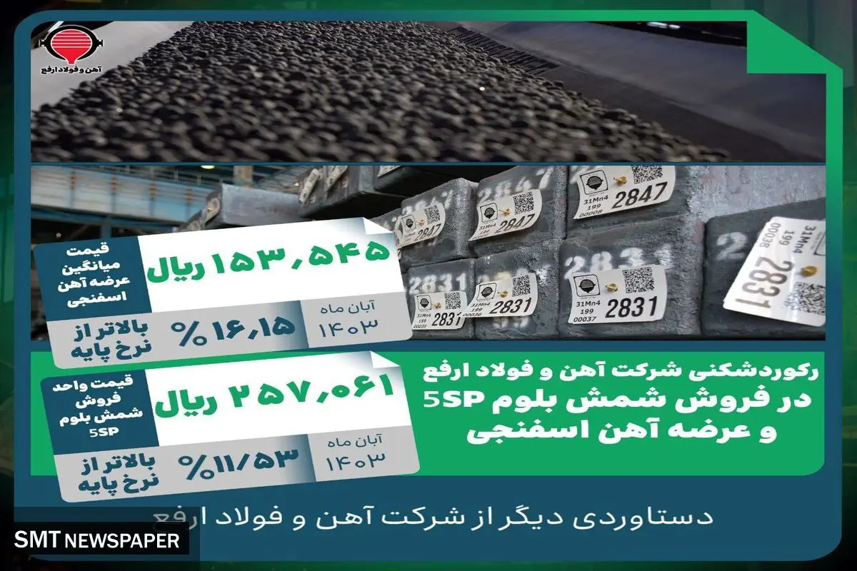 رکوردشکنی شرکت آهن و فولاد ارفع در فروش شمش بلوم 5SP و عرضه آهن اسفنجی