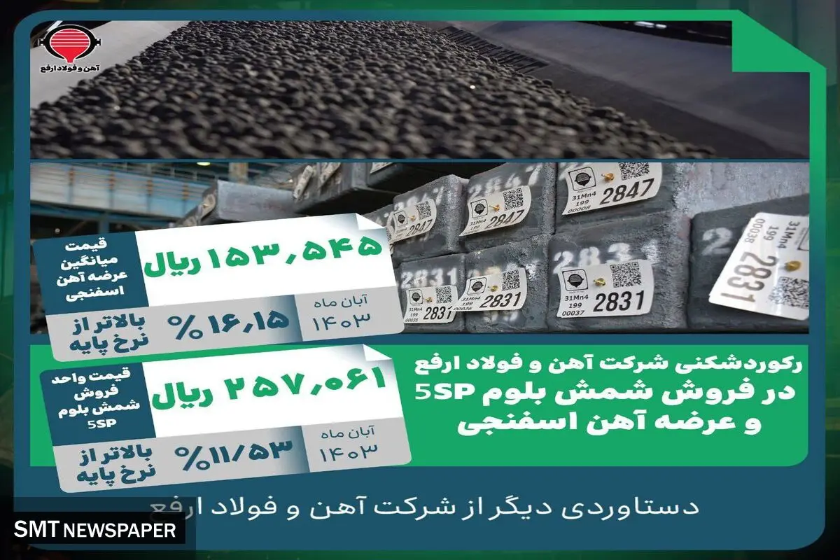 رکوردشکنی شرکت آهن و فولاد ارفع در فروش شمش بلوم 5SP و عرضه آهن اسفنجی