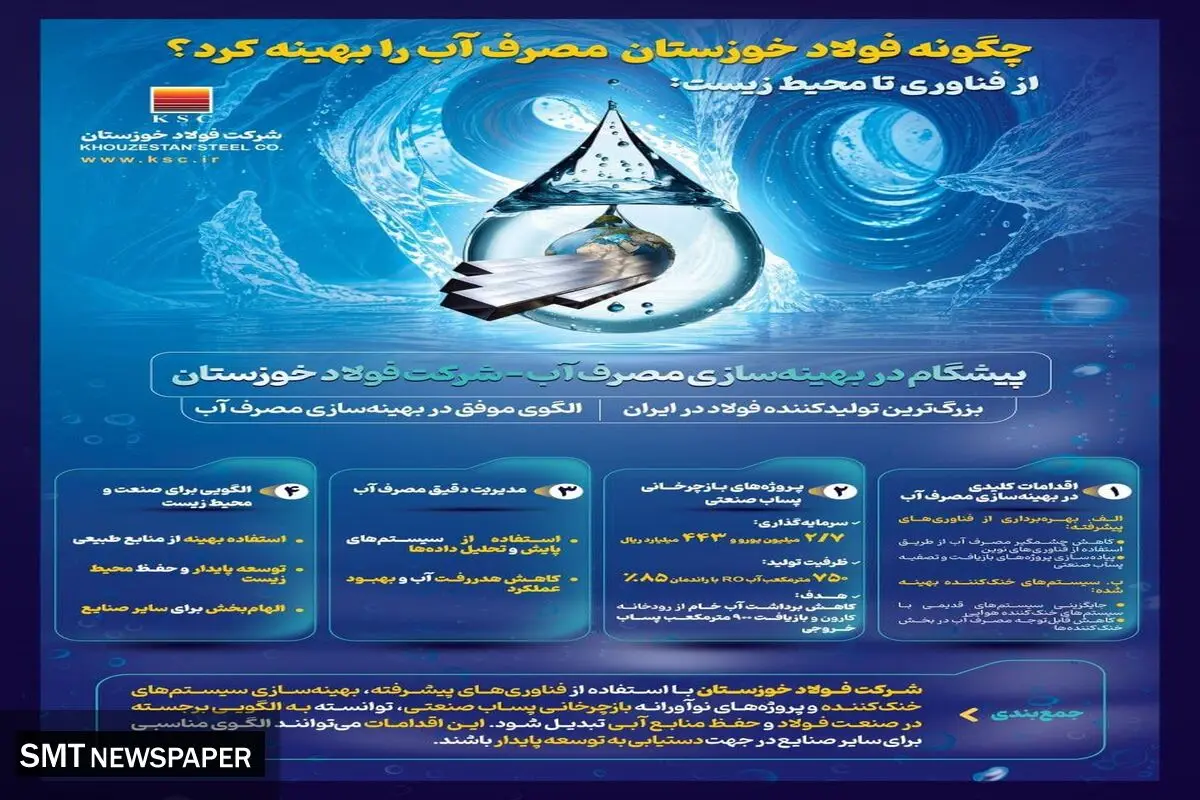 شرکت فولاد خوزستان پیشگام در بهینه‌سازی مصرف آب