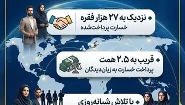 پرداخت قریب به ۲.۵ همت خسارت در جنگ رمضان