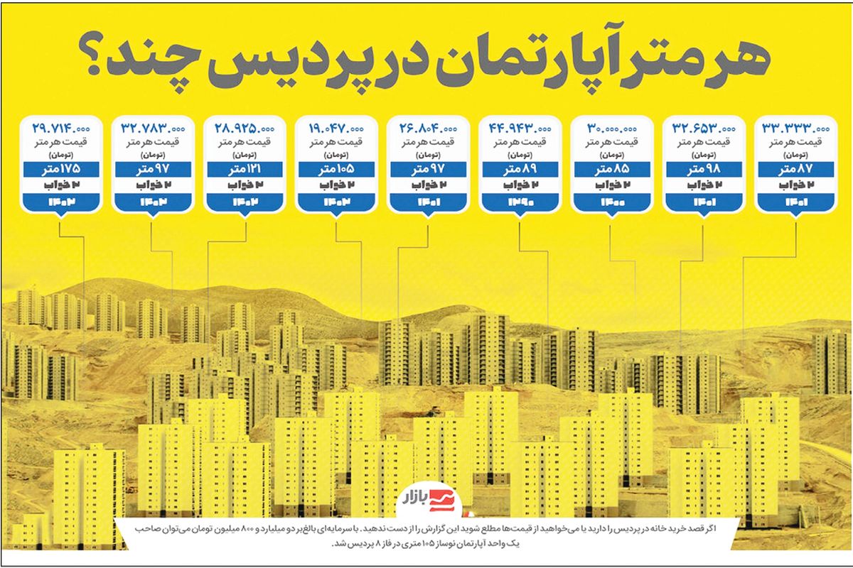 هر متر آپارتمان در پردیس چند؟