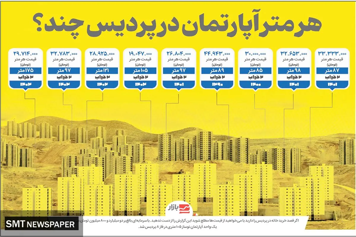 هر متر آپارتمان در پردیس چند؟