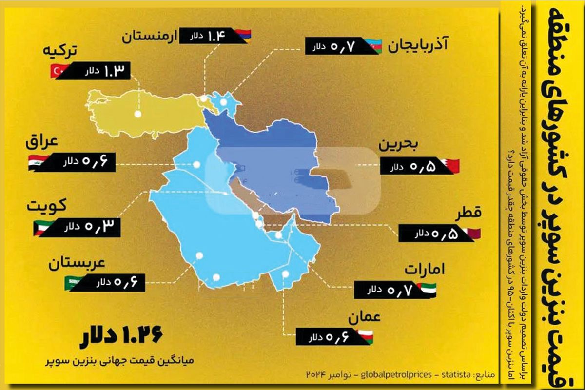 قیمت بنزین سوپر در کشورهای منطقه