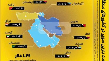 قیمت بنزین سوپر در کشورهای منطقه