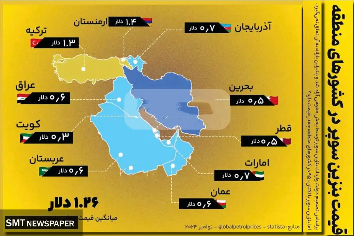 قیمت بنزین سوپر در کشورهای منطقه