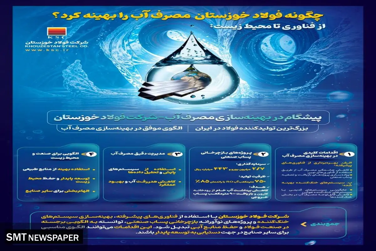 شرکت فولاد خوزستان پیشگام در بهینهسازی مصرف آب