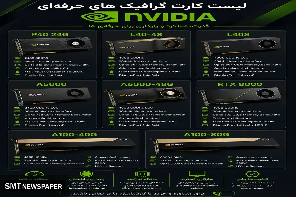 معرفی سرورهای گرافیکی HPE - سرور اچ پی
