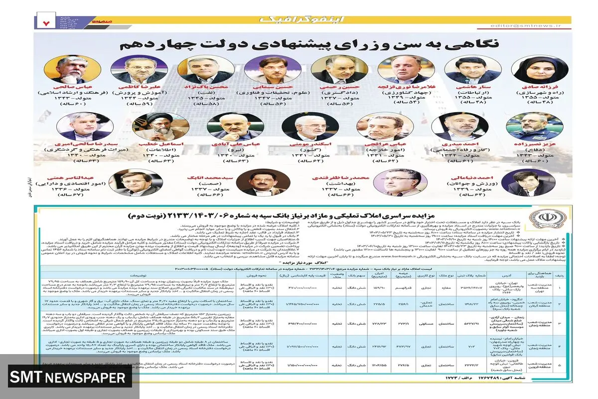 نگاهی به وزرای پیشنهادی دولت چهاردهم