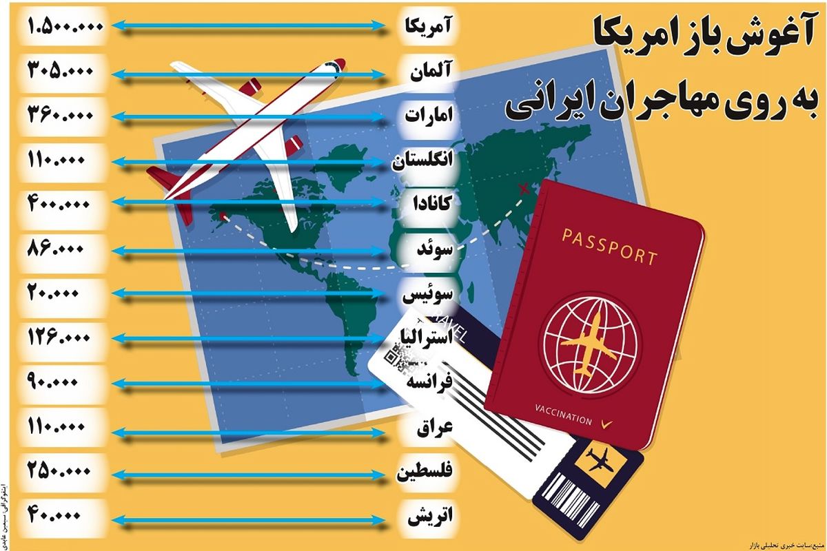 آغوش باز آمریکا به روی مهاجران ایرانی