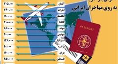 آغوش باز آمریکا به روی مهاجران ایرانی