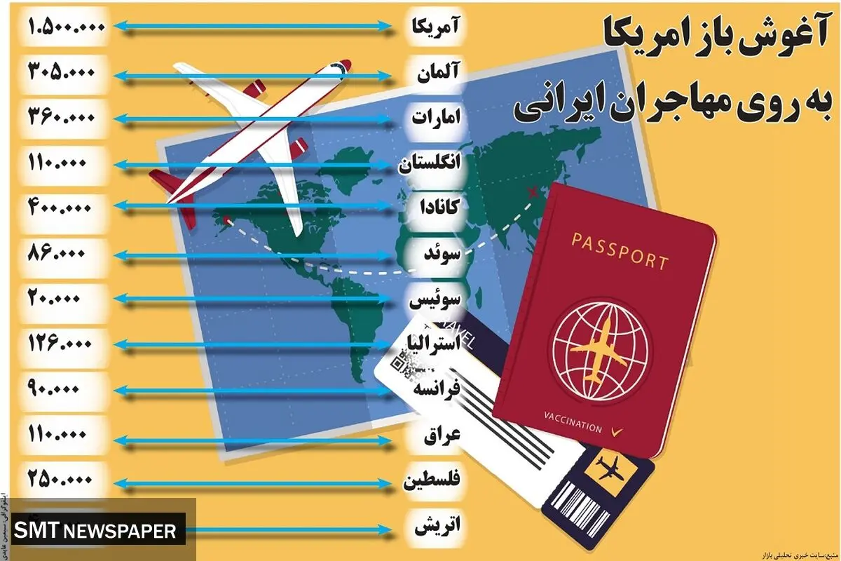 آغوش باز آمریکا به روی مهاجران ایرانی