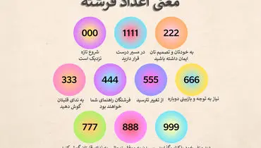 رمزگشایی اعداد سه‌رقمی غیرتکراری و تکراری (اعداد فرشته)