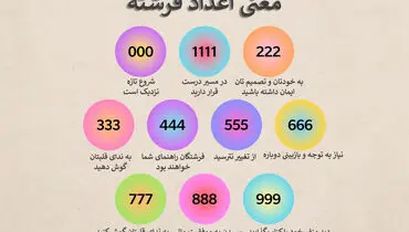 رمزگشایی اعداد سه‌رقمی غیرتکراری و تکراری (اعداد فرشته)