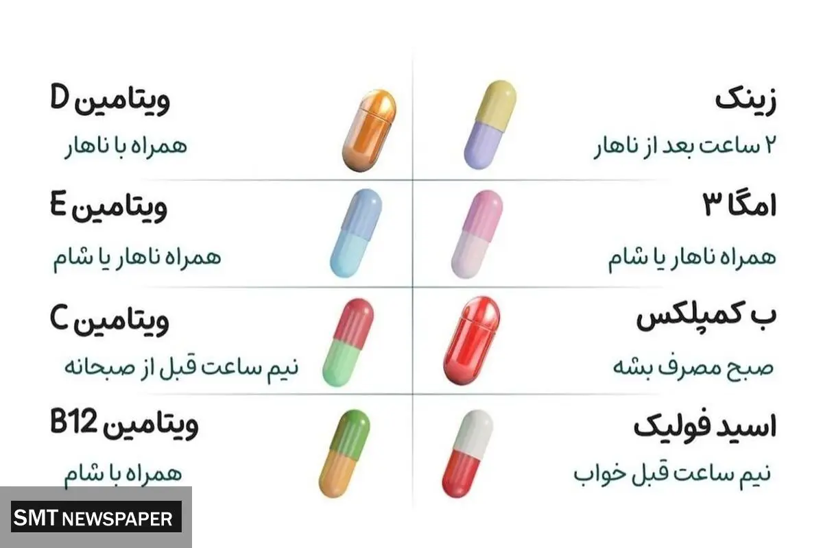 زمان‌بندی دقیق برای مصرف ویتامین ها