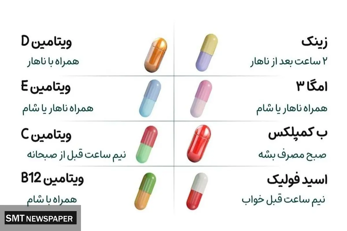 زمان‌بندی دقیق برای مصرف ویتامین ها