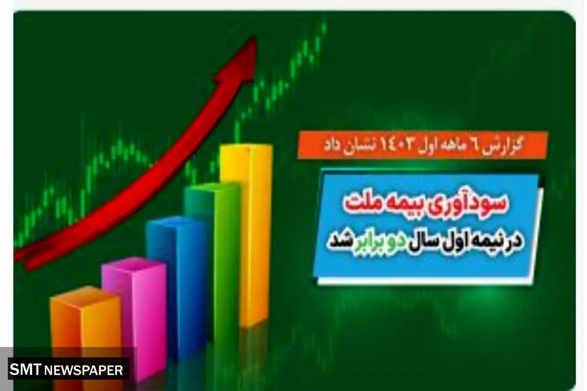 سود آوری بیمه ملت در نیمه اول سال دو برابر شد