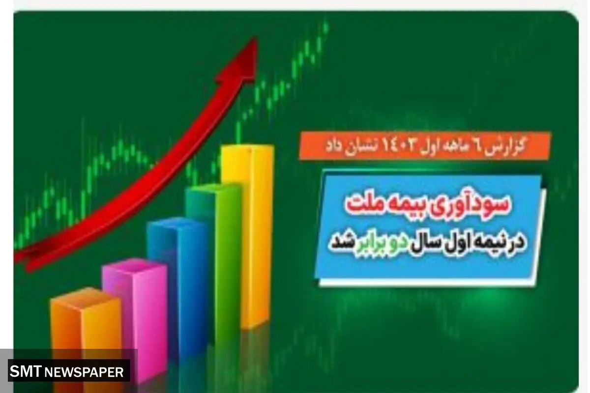 سود آوری بیمه ملت در نیمه اول سال دو برابر شد