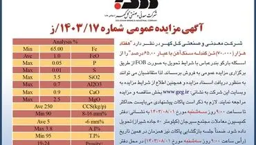 مزایده عمومی فروش هفتاد هزار تن گندله سنگ آهن شرکت گل گهر