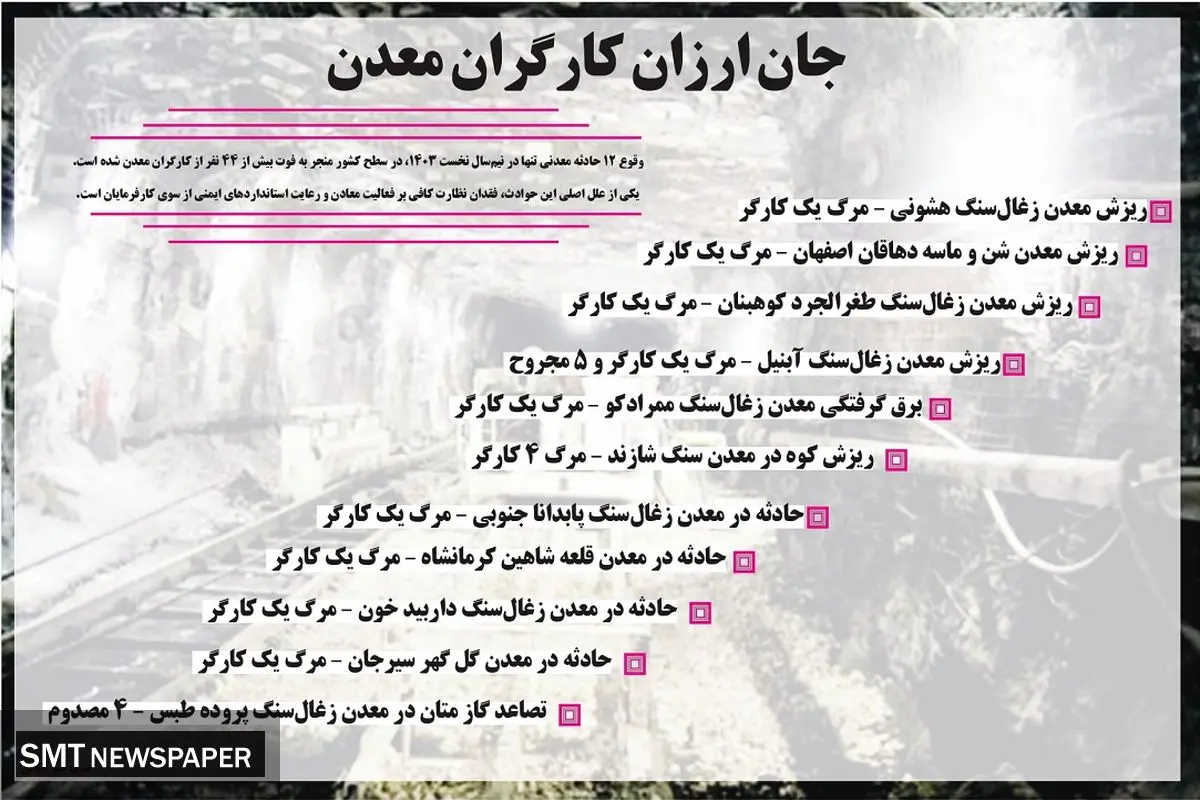 جان ارزان کارگران معدن