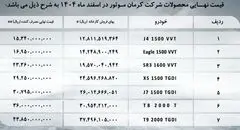 آخرین قیمت محصولات گروه کرمان موتور 