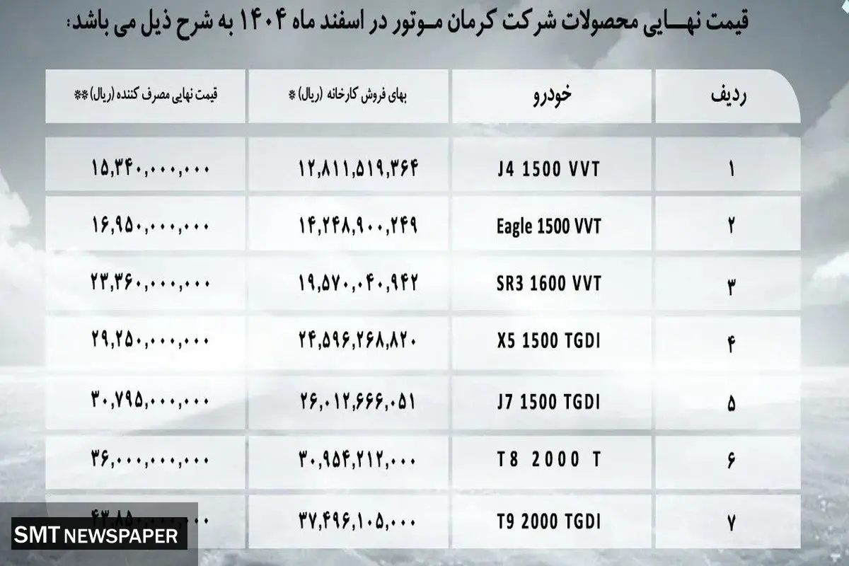 آخرین قیمت محصولات گروه کرمان موتور 