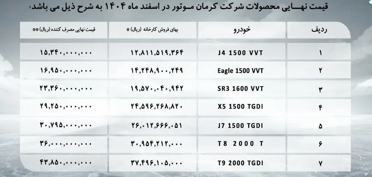آخرین قیمت محصولات گروه کرمان موتور 
