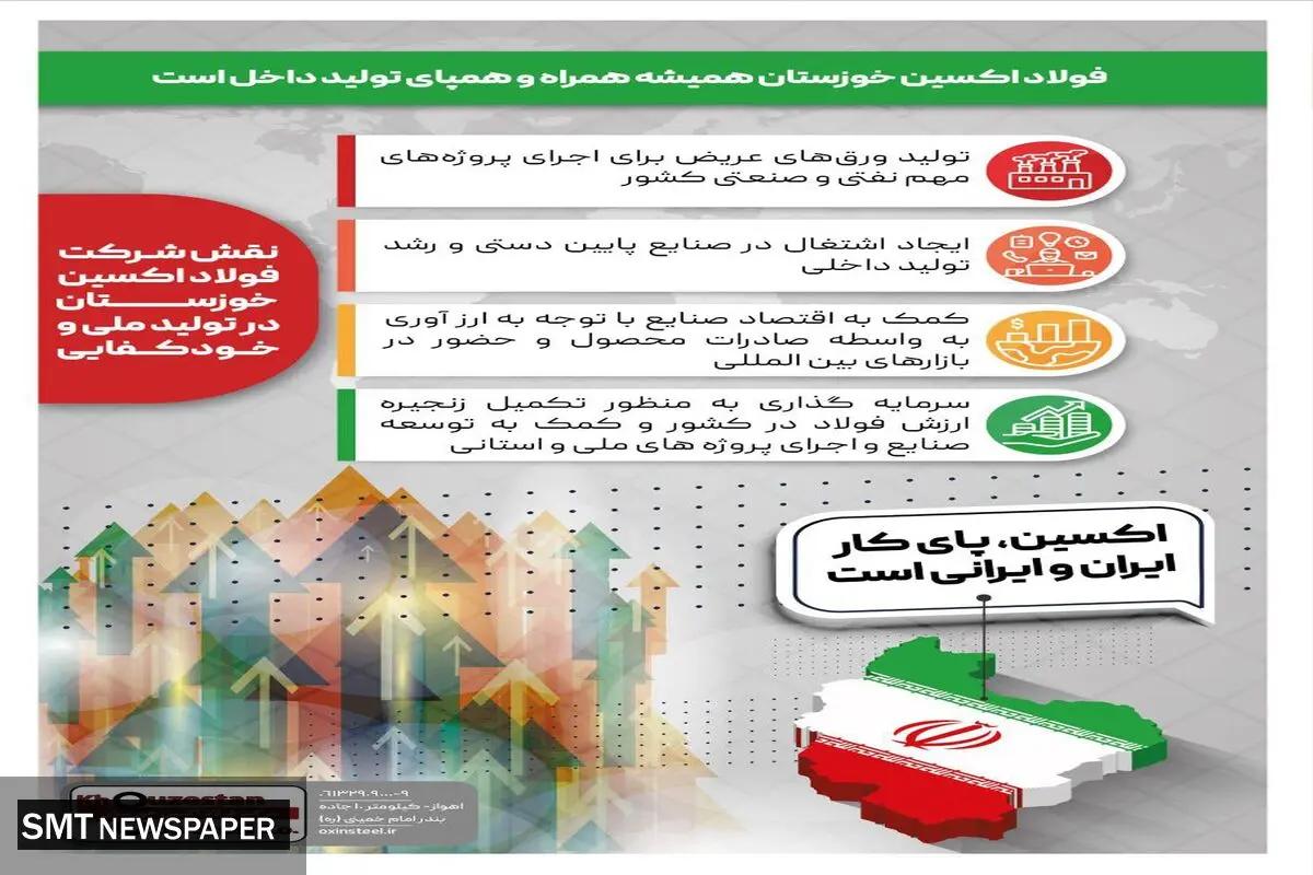 فولاد اکسین خوزستان همیشه همراه و همپای تولید داخل است