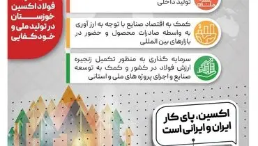فولاد اکسین خوزستان همیشه همراه و همپای تولید داخل است