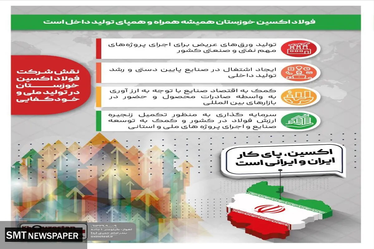 فولاد اکسین خوزستان همیشه همراه و همپای تولید داخل است