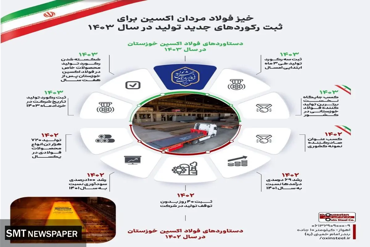 خیز فولاد مردان اکسین برای ثبت رکوردهای جدید تولید در سال ۱۴۰۳