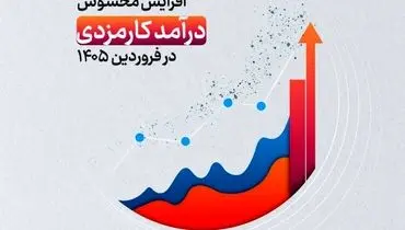 درآمد کارمزدی ۳۸ میلیارد تومانی در جدیدترین گزارش عملکرد بانک سرمایه 